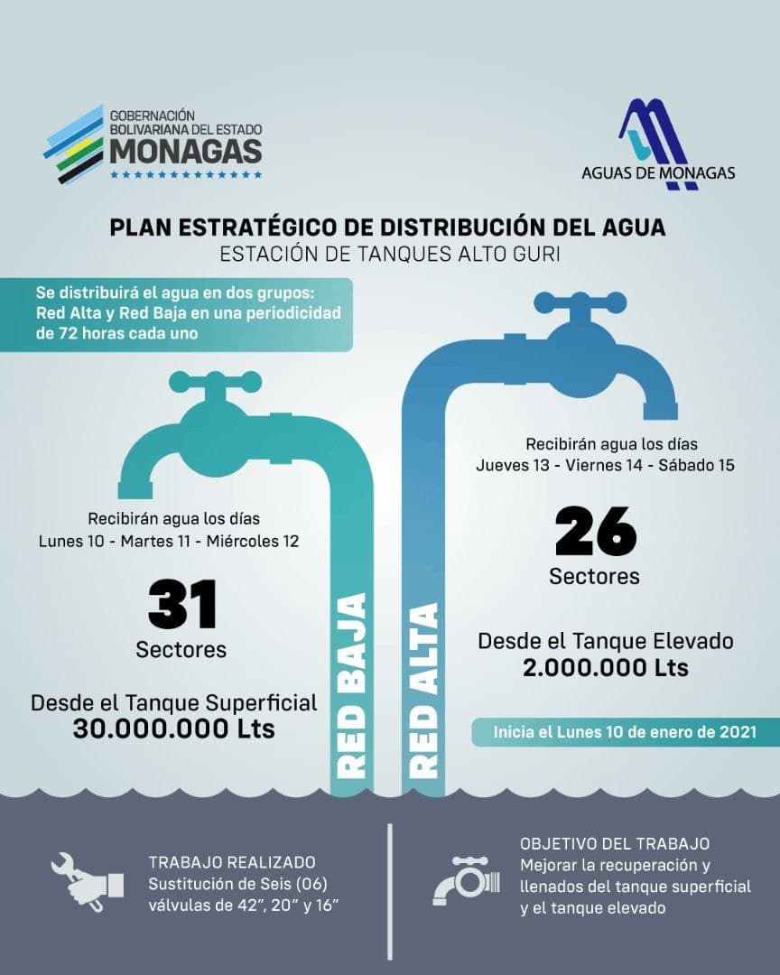 Gobernación aplicará desde el lunes plan piloto de distribución de agua en Maturín.